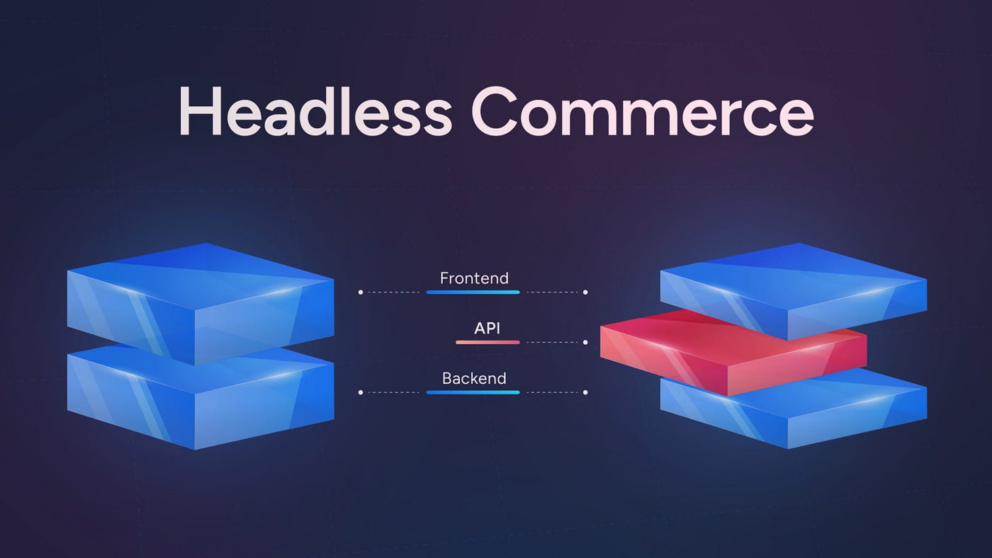 Building Headless Commerce Websites: The 2025 Guide
